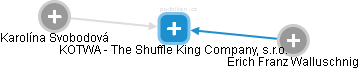 KOTWA - The Shuffle King Company, s.r.o. - obrázek vizuálního zobrazení vztahů obchodního rejstříku