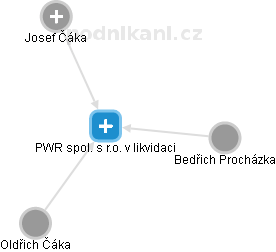 PWR spol. s r.o. v likvidaci - obrázek vizuálního zobrazení vztahů obchodního rejstříku