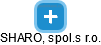 SHARO, spol.s r.o. - obrázek vizuálního zobrazení vztahů obchodního rejstříku