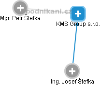 KMS Group s.r.o. - obrázek vizuálního zobrazení vztahů obchodního rejstříku