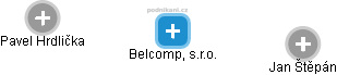 Belcomp, s.r.o. - obrázek vizuálního zobrazení vztahů obchodního rejstříku