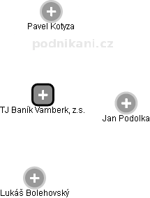 TJ Baník Vamberk, z.s. - obrázek vizuálního zobrazení vztahů obchodního rejstříku
