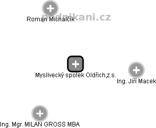 Myslivecký spolek Oldřich,z.s. - obrázek vizuálního zobrazení vztahů obchodního rejstříku