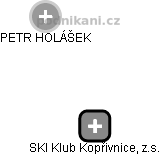 SKI Klub Kopřivnice, z.s. - obrázek vizuálního zobrazení vztahů obchodního rejstříku