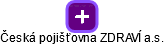 Česká pojišťovna ZDRAVÍ a.s. - obrázek vizuálního zobrazení vztahů obchodního rejstříku