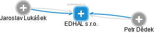EDHAL s.r.o. - obrázek vizuálního zobrazení vztahů obchodního rejstříku