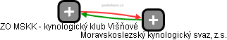 ZO MSKK - kynologický klub Višňové - obrázek vizuálního zobrazení vztahů obchodního rejstříku