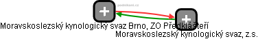 Moravskoslezský kynologický svaz Brno, ZO Předklášteří - obrázek vizuálního zobrazení vztahů obchodního rejstříku