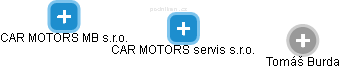 CAR MOTORS servis s.r.o. - obrázek vizuálního zobrazení vztahů obchodního rejstříku