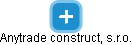 Anytrade construct, s.r.o. - obrázek vizuálního zobrazení vztahů obchodního rejstříku