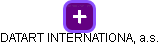 DATART INTERNATIONAL, a.s. - obrázek vizuálního zobrazení vztahů obchodního rejstříku