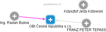 OBI Česká republika s.r.o. - obrázek vizuálního zobrazení vztahů obchodního rejstříku