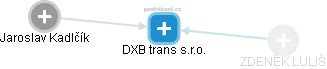 DXB trans s.r.o. - obrázek vizuálního zobrazení vztahů obchodního rejstříku