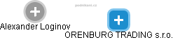 ORENBURG TRADING s.r.o. - obrázek vizuálního zobrazení vztahů obchodního rejstříku