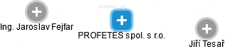 PROFETES spol. s r.o. - obrázek vizuálního zobrazení vztahů obchodního rejstříku