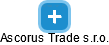 Ascorus Trade s.r.o. - obrázek vizuálního zobrazení vztahů obchodního rejstříku