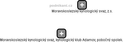 Moravskoslezský kynologický svaz, kynologický klub Adamov, pobočný spolek. - obrázek vizuálního zobrazení vztahů obchodního rejstříku