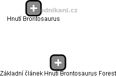 Základní článek Hnutí Brontosaurus Forest - obrázek vizuálního zobrazení vztahů obchodního rejstříku
