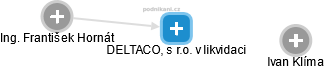 DELTACO, s r.o. v likvidaci - obrázek vizuálního zobrazení vztahů obchodního rejstříku