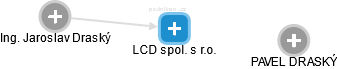 LCD spol. s r.o. - obrázek vizuálního zobrazení vztahů obchodního rejstříku
