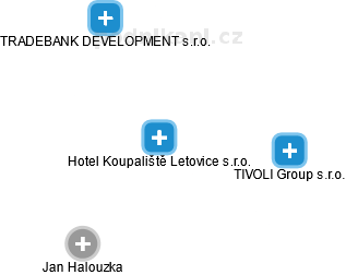 Hotel Koupaliště Letovice s.r.o. - obrázek vizuálního zobrazení vztahů obchodního rejstříku