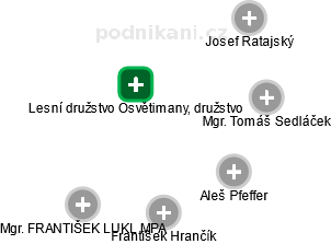Lesní družstvo Osvětimany, družstvo - obrázek vizuálního zobrazení vztahů obchodního rejstříku