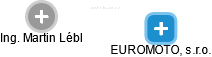 EUROMOTO, s.r.o. - obrázek vizuálního zobrazení vztahů obchodního rejstříku