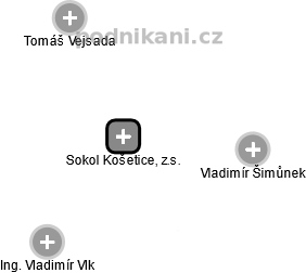 Sokol Košetice, z.s. - obrázek vizuálního zobrazení vztahů obchodního rejstříku