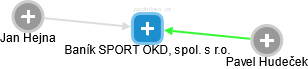 Baník SPORT OKD, spol. s r.o. - obrázek vizuálního zobrazení vztahů obchodního rejstříku