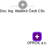 OPROX, a.s. - obrázek vizuálního zobrazení vztahů obchodního rejstříku