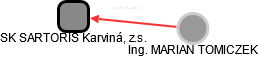 SK SARTORIS Karviná, z.s. - obrázek vizuálního zobrazení vztahů obchodního rejstříku
