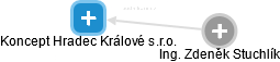 Koncept Hradec Králové s.r.o. - obrázek vizuálního zobrazení vztahů obchodního rejstříku