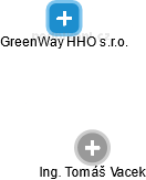 GreenWay HHO s.r.o. - obrázek vizuálního zobrazení vztahů obchodního rejstříku