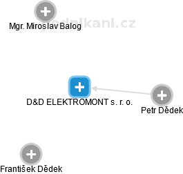 D&D ELEKTROMONT s. r. o. - obrázek vizuálního zobrazení vztahů obchodního rejstříku