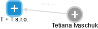 T + T s.r.o. - obrázek vizuálního zobrazení vztahů obchodního rejstříku