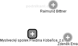 Myslivecký spolek Předina Kobeřice, z.s. - obrázek vizuálního zobrazení vztahů obchodního rejstříku