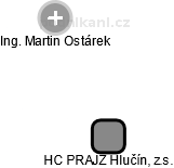 HC PRAJZ Hlučín, z.s. - obrázek vizuálního zobrazení vztahů obchodního rejstříku