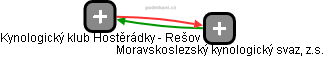 Kynologický klub Hostěrádky - Rešov - obrázek vizuálního zobrazení vztahů obchodního rejstříku