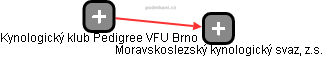 Kynologický klub Pedigree VFU Brno - obrázek vizuálního zobrazení vztahů obchodního rejstříku