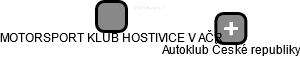 MOTORSPORT KLUB HOSTIVICE V AČR - obrázek vizuálního zobrazení vztahů obchodního rejstříku