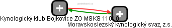 Kynologický klub Bojkovice ZO MSKS 11010 - obrázek vizuálního zobrazení vztahů obchodního rejstříku