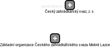 Základní organizace Českého zahrádkářského svazu Mokré Lazce - obrázek vizuálního zobrazení vztahů obchodního rejstříku