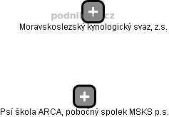 Psí škola ARCA, pobočný spolek MSKS p.s. - obrázek vizuálního zobrazení vztahů obchodního rejstříku