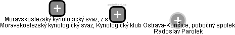Moravskoslezský kynologický svaz, Kynologický klub Ostrava-Kunčice, pobočný spolek - obrázek vizuálního zobrazení vztahů obchodního rejstříku