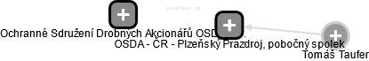 OSDA - ČR - Plzeňský Prazdroj, pobočný spolek - obrázek vizuálního zobrazení vztahů obchodního rejstříku